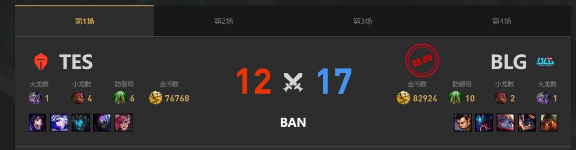 lol春季赛季后赛BLG VS TES赛况介绍图2