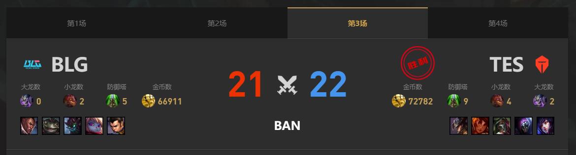 lol春季赛季后赛BLG VS TES赛况介绍图4