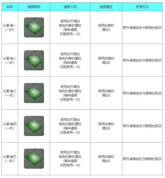 下一站江湖2垂钓系列有哪些书 垂钓系列书籍一览图2