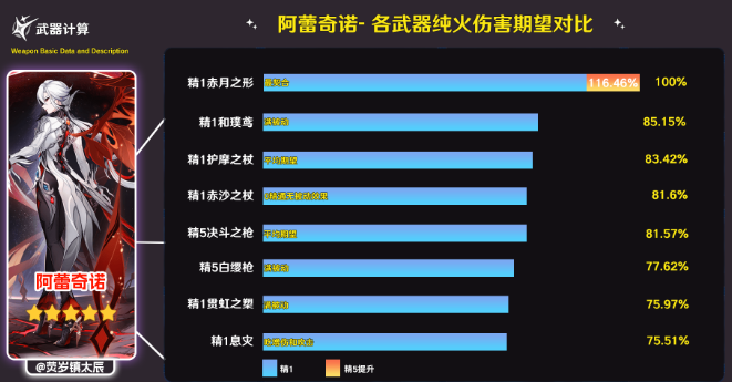 原神赤月之形适配推荐图2