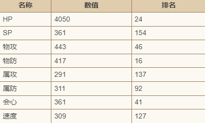 歧路旅人大陆的霸者迈尔斯怎么样 歧路旅人大陆的霸者迈尔斯技能强度介绍图2