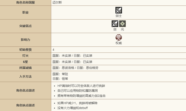 歧路旅人大陆的霸者迈尔斯怎么样 歧路旅人大陆的霸者迈尔斯技能强度介绍图1