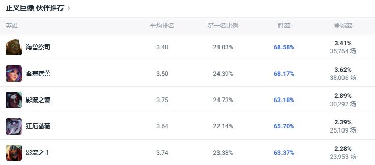 lol斗魂竞技场正义巨像加里奥出装推荐图4