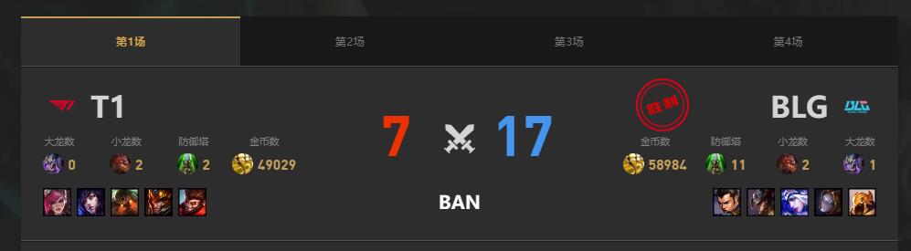 lolMSI季中冠军赛BLG vs T1赛况介绍图2