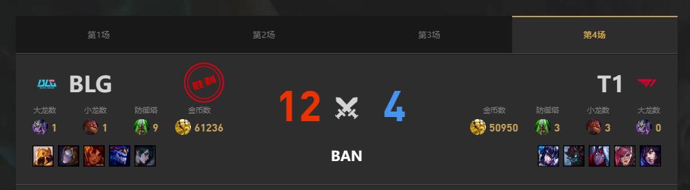 lolMSI季中冠军赛BLG vs T1赛况介绍图5