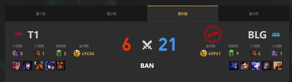 lolMSI季中冠军赛BLG vs T1赛况介绍图4