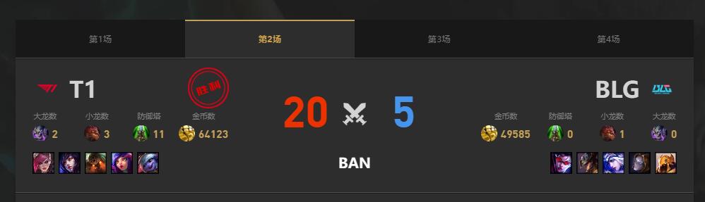 lolMSI季中冠军赛BLG vs T1赛况介绍图3