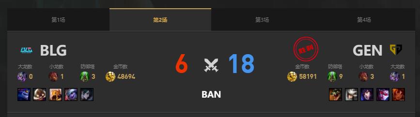 lolMSI季中冠军赛GEN vs BLG赛况介绍图3