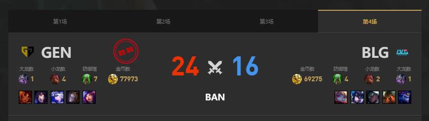 lolMSI季中冠军赛GEN vs BLG赛况介绍图5