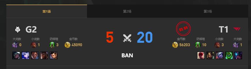 lolMSI季中冠军赛G2 vs T1赛况介绍图2