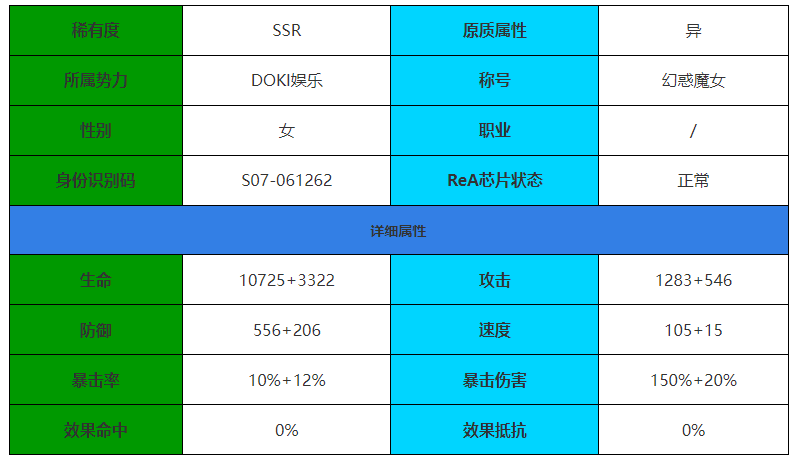 伊瑟重启日夏妲角色怎么样 夏妲角色介绍图1