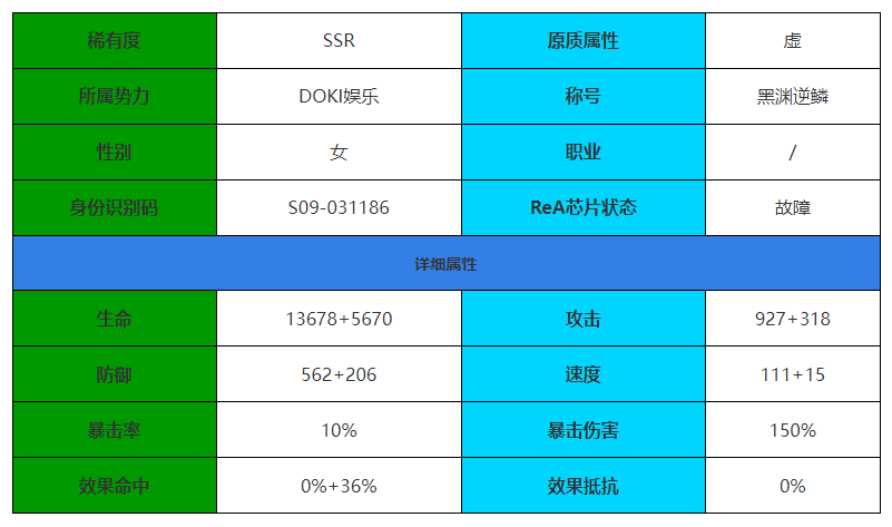 伊瑟重启日莉莉斯怎么样 莉莉斯角色介绍图1