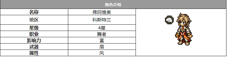 歧路旅人大陆的霸者弗阿维奥角色怎么样 弗阿维奥角色介绍图1