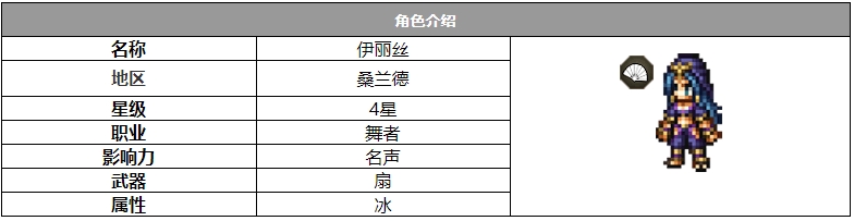 歧路旅人大陆的霸者伊丽丝角色怎么样 伊丽丝角色介绍图1