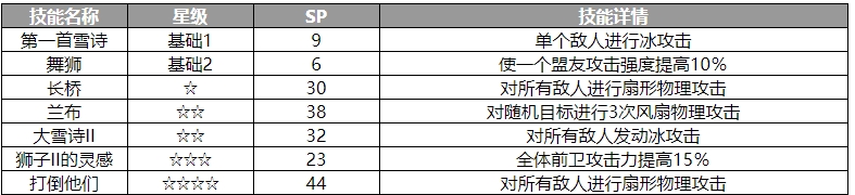 歧路旅人大陆的霸者伊丽丝角色怎么样 伊丽丝角色介绍图2