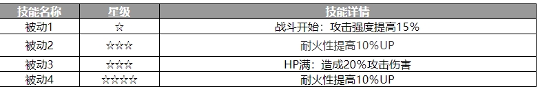 歧路旅人大陆的霸者伊丽丝角色怎么样 伊丽丝角色介绍图3