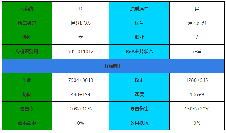 伊瑟重启日西比尔怎么样 西比尔角色介绍图1