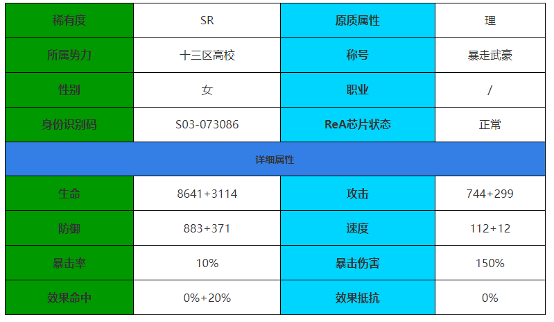 伊瑟重启日阿凛怎么样 阿凛角色介绍图1