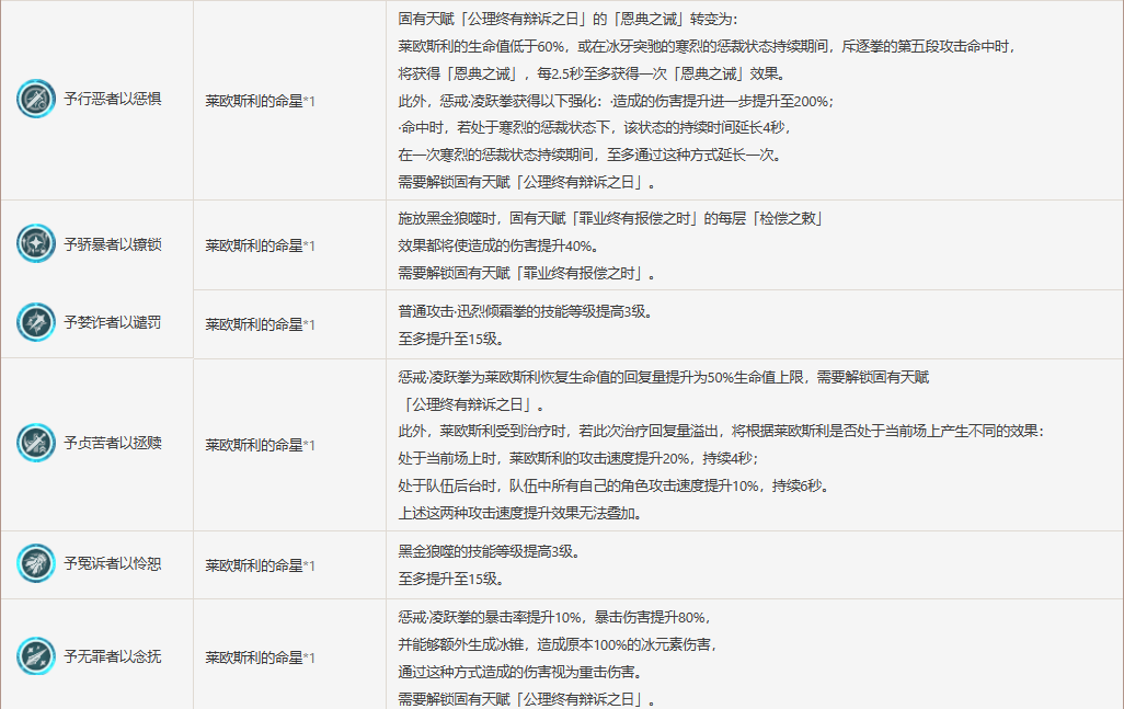 原神莱欧斯利怎么样 原神莱欧斯利角色图鉴介绍图3