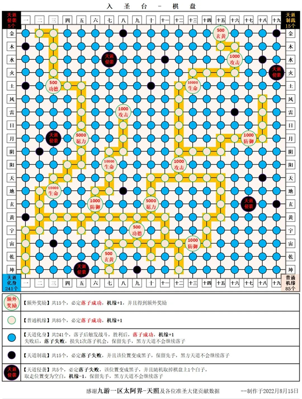 想不想修真准圣玩法内容攻略分享图3