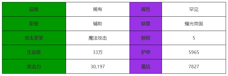 剑与远征启程漫漫怎么样 漫漫角色介绍图1