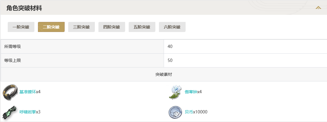 鸣潮秧秧突破材料一览图2