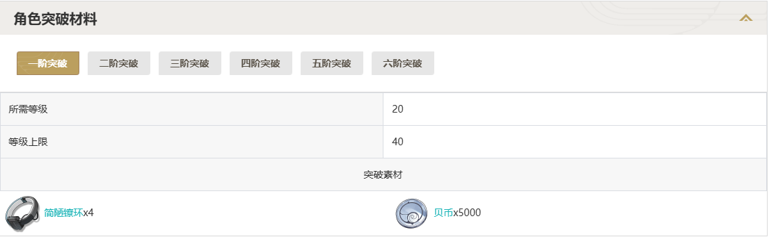 鸣潮秧秧突破材料一览图1