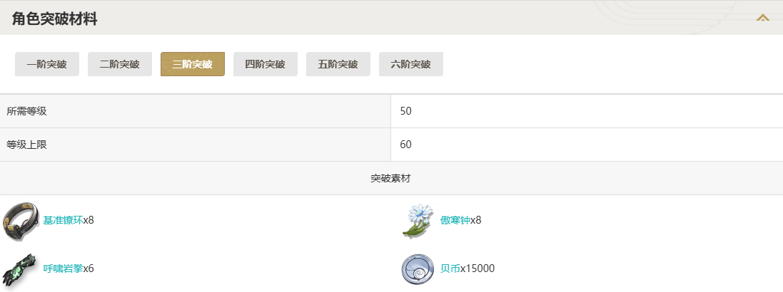 鸣潮秧秧突破材料一览图3