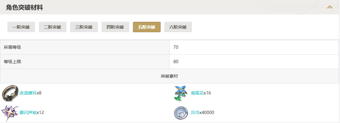 鸣潮卡卡罗突破材料一览图5