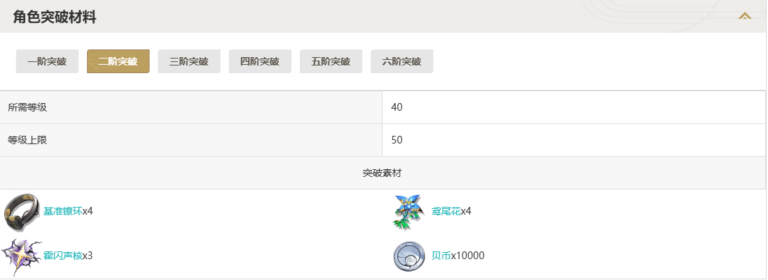 鸣潮卡卡罗突破材料一览图2