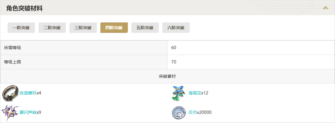 鸣潮卡卡罗突破材料一览图4