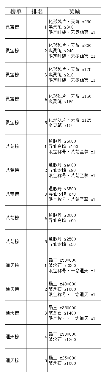 弑神斩仙前期活动有哪些 新手前期活动攻略图15