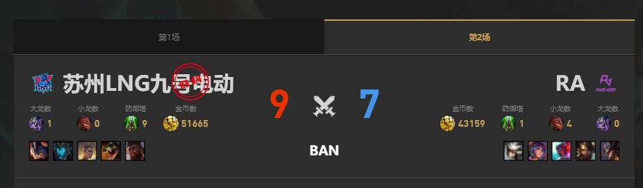 lol夏季赛RA vs LNG赛况介绍图3