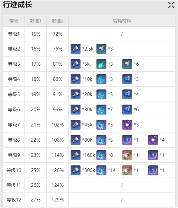 崩坏星穹铁道黑天鹅突破材料解析详细攻略图4