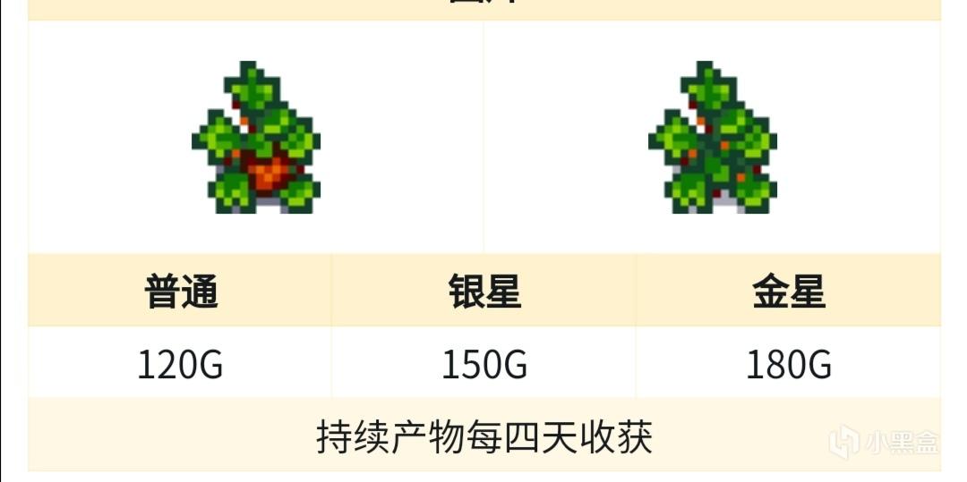 星露谷物语春季赚钱农作物是什么 春季赚钱农作物介绍图1