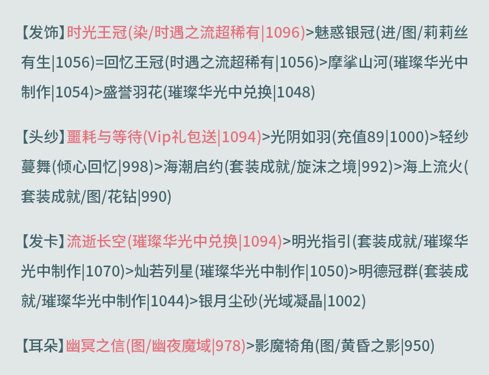 奇迹暖暖奎主修造攻略 奇迹暖暖奎木狼搭配攻略第五天图6