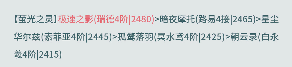 奇迹暖暖奎主修造攻略 奇迹暖暖奎木狼搭配攻略第五天图5