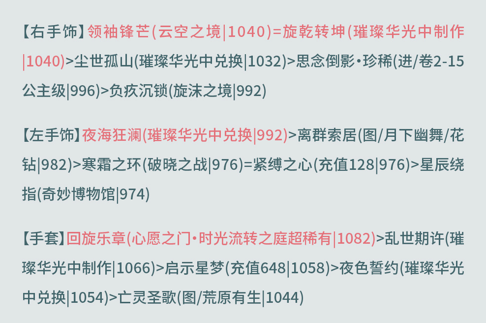 奇迹暖暖奎主修造攻略 奇迹暖暖奎木狼搭配攻略第五天图8