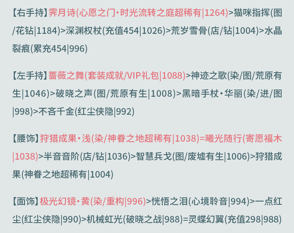 奇迹暖暖奎主修造攻略 奇迹暖暖奎木狼搭配攻略第五天图9