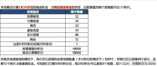 代号鸢地宫恋念怎么打 代号鸢地宫第二期打法攻略图1