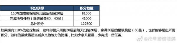 代号鸢地宫恋念怎么打 代号鸢地宫第二期打法攻略图5