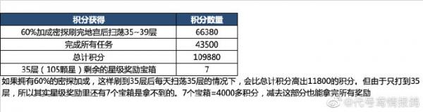 代号鸢地宫恋念怎么打 代号鸢地宫第二期打法攻略图4