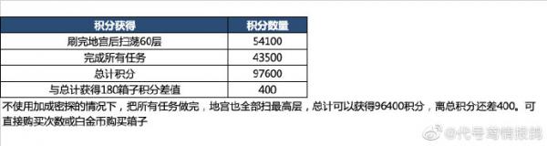 代号鸢地宫恋念怎么打 代号鸢地宫第二期打法攻略图2