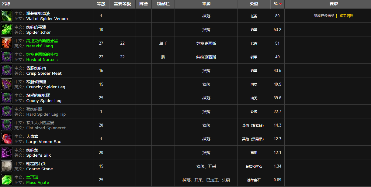 魔兽世界纳拉克西斯位置图4