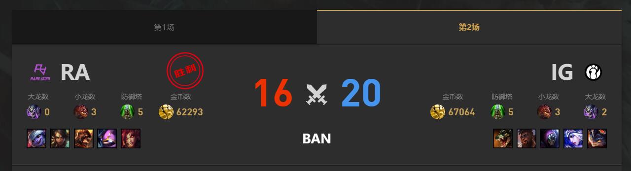 lol夏季赛组内赛RA vs IG赛况介绍图3