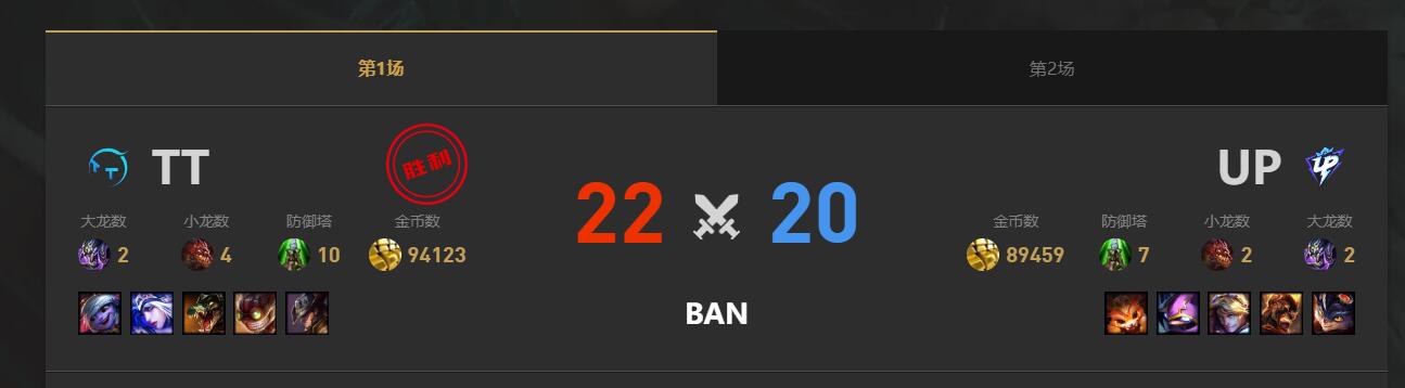 lol夏季赛组内赛UP vs TT赛况介绍图2
