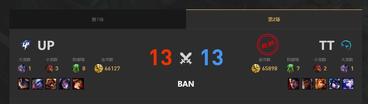 lol夏季赛组内赛UP vs TT赛况介绍图3