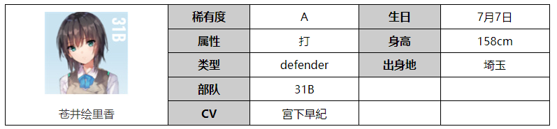 炽焰天穹苍井绘里香怎么样 苍井绘里香角色介绍图1