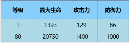 尘白禁区辰星云篆怎么样 尘白禁区辰星云篆技能介绍后勤推荐图1