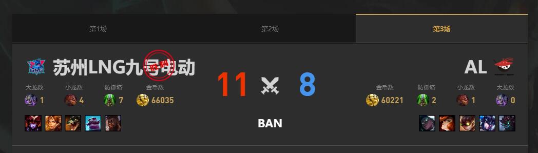 lol夏季赛组内赛AL vs LNG赛况介绍图4